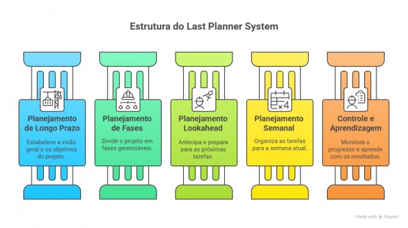 Estrutura dp lead Planner