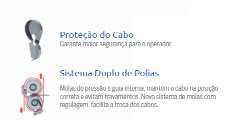 Guincho de Cabo Passante para Balancim