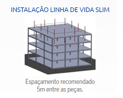 Linha de Vida Constru??o Civil - Obra
