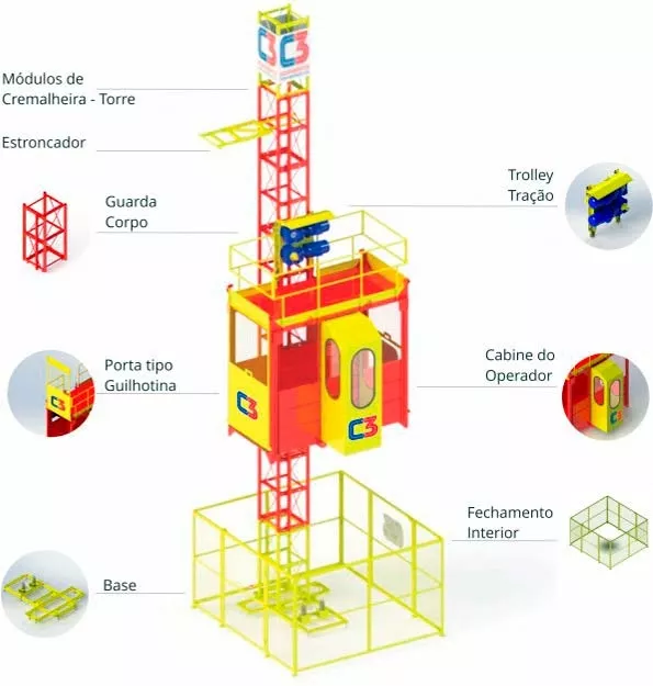 Elevador Cremalheira